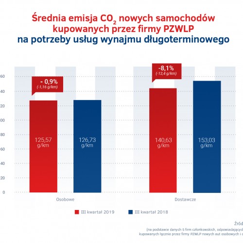 Emisja CO2 - auta w wynajmie dlugoterminowym.jpg